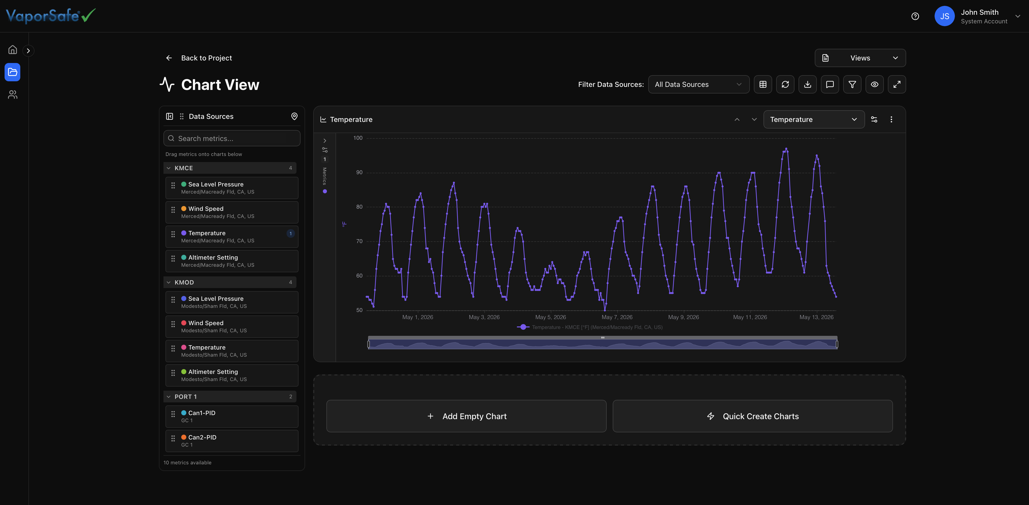 VaporSafe charting dashboard with monitored data