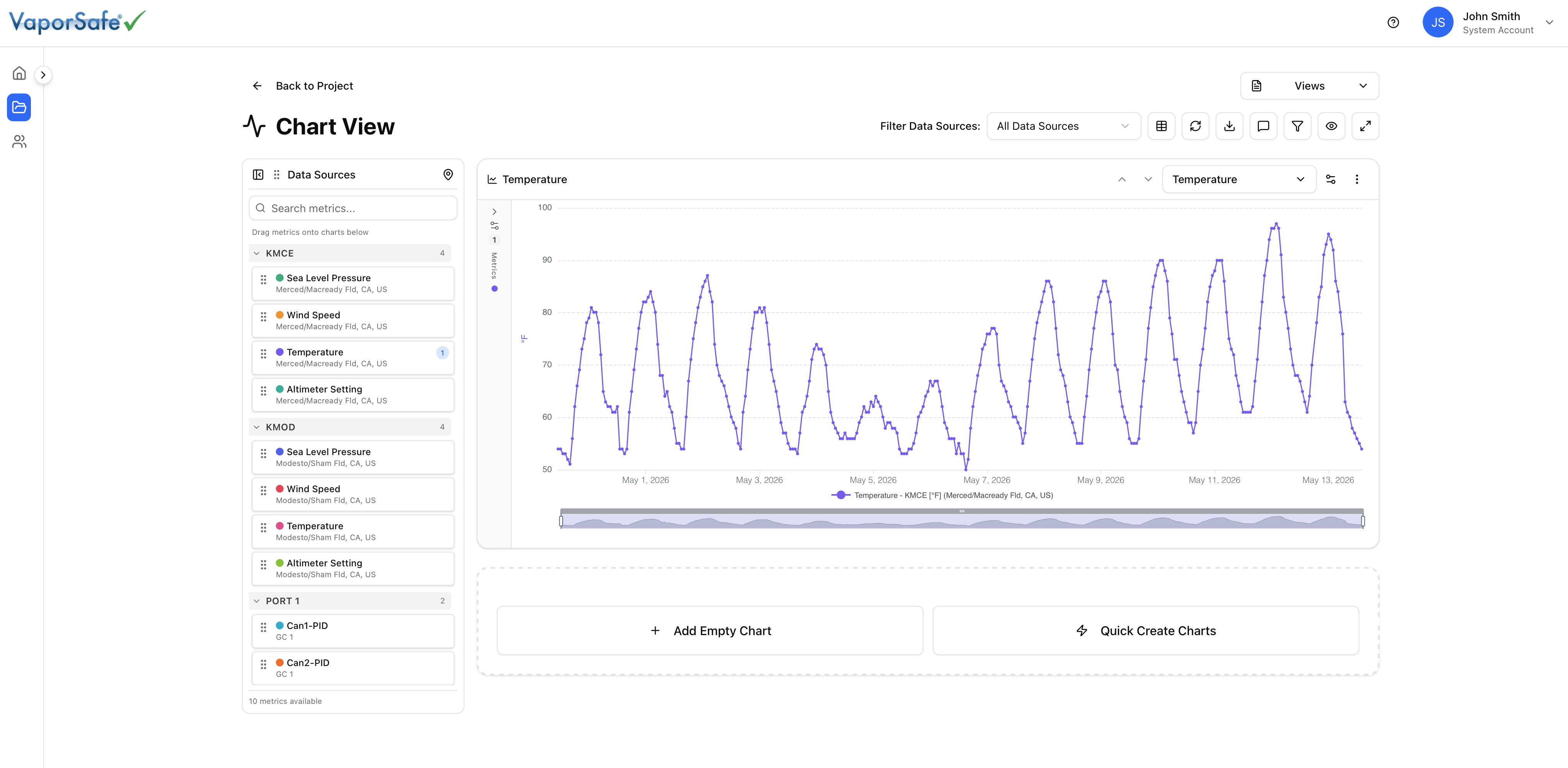 VaporSafe charting dashboard with monitored data