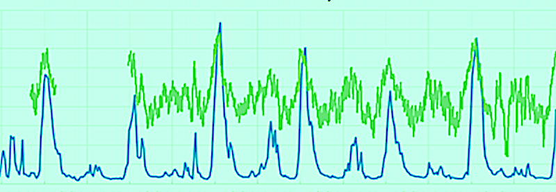 VaporSafe concentration and differential pressure monitoring output